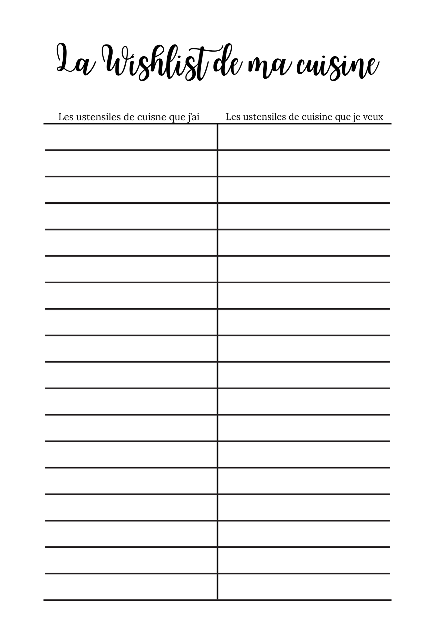 La Wishlist de ma cuisine