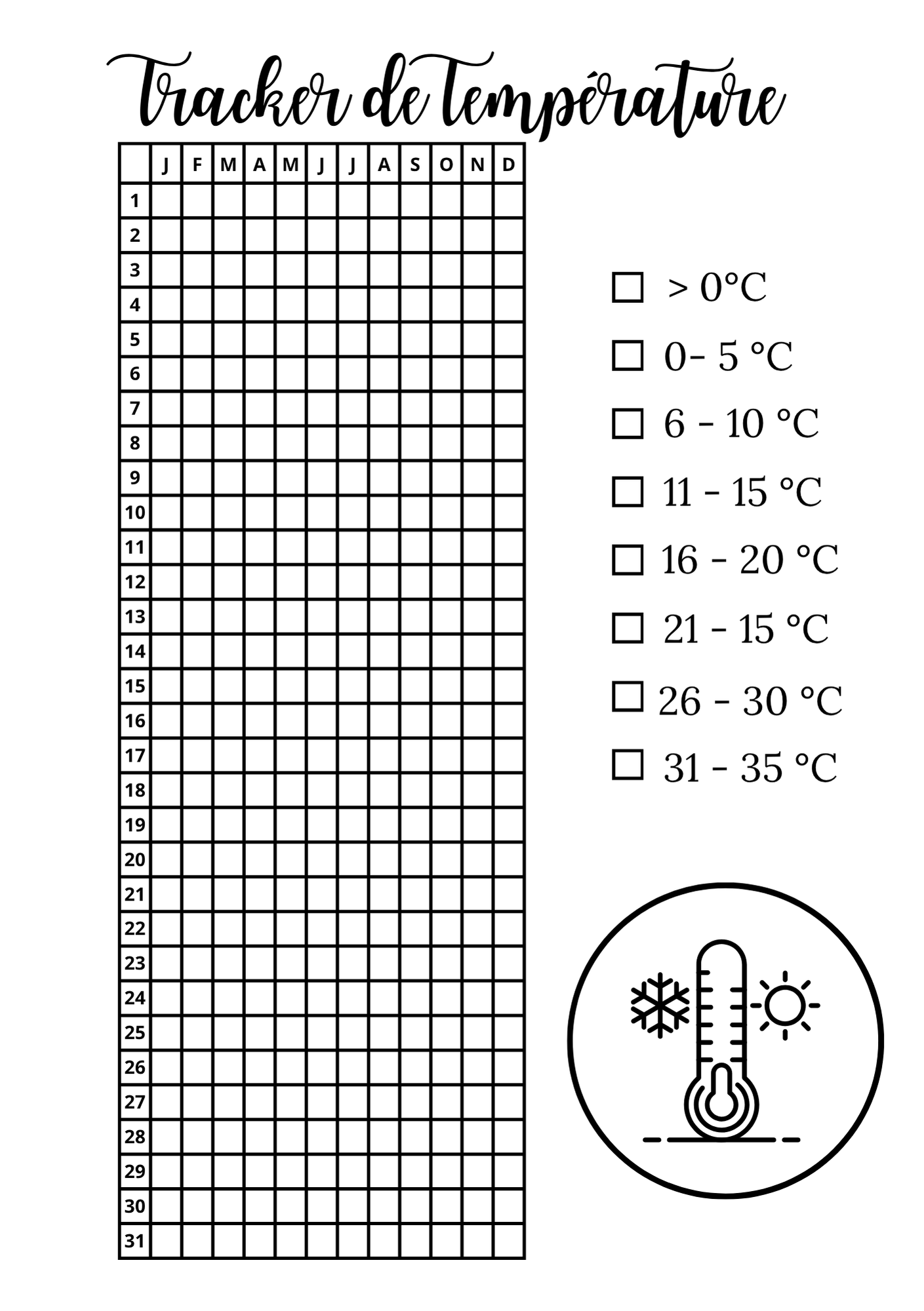 Trackers de Température - Annuel
