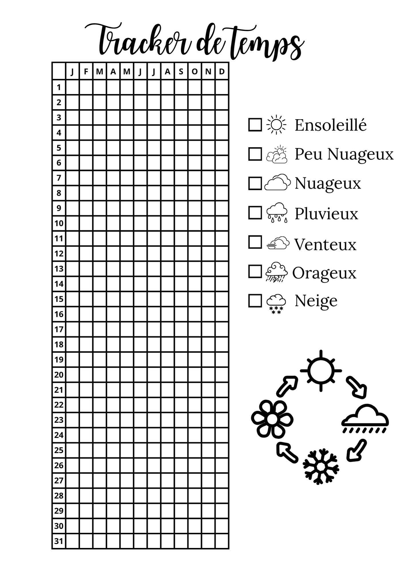 Trackers de Temps (météo) - Annuel